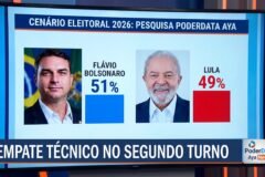 Cenário eleitoral 2026 PoderData Aya indica Flávio Bolsonaro com 51% e Lula com 49% em empate técnico emocionante no segundo turno